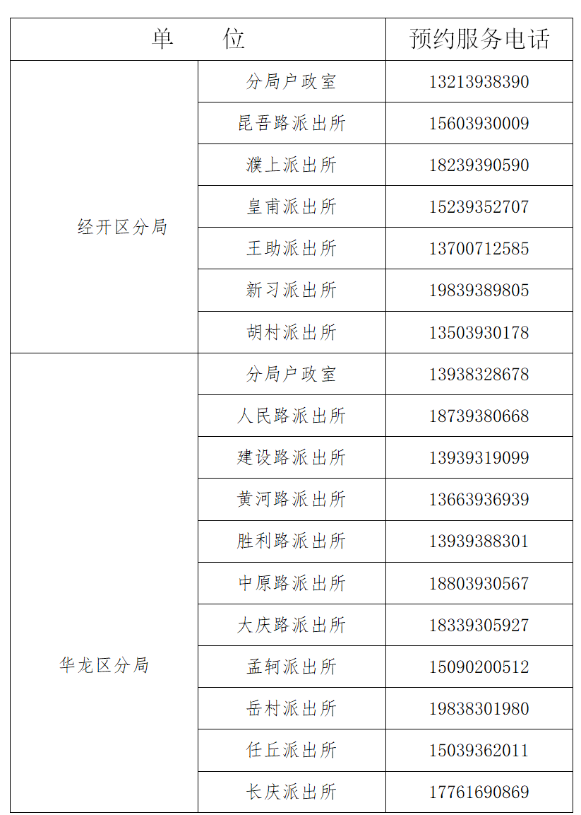 高考忘带身份证或丢失怎么办?河南多地开通办证“绿色通道”!附联系方式 第9张 高考忘带身份证或丢失怎么办?河南多地开通办证“绿色通道”!附联系方式 第9张