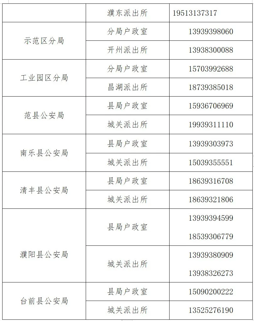 高考忘带身份证或丢失怎么办?河南多地开通办证“绿色通道”!附联系方式 第10张 高考忘带身份证或丢失怎么办?河南多地开通办证“绿色通道”!附联系方式 第10张
