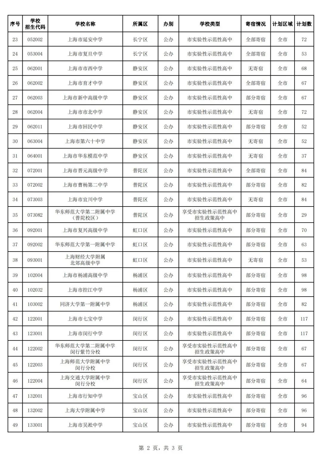 冲刺阶段:上海中考倒计时15天,全面解读最新自主招生与名额分配情况~均有扩招. 第8张 冲刺阶段:上海中考倒计时15天,全面解读最新自主招生与名额分配情况~均有扩招. 第8张
