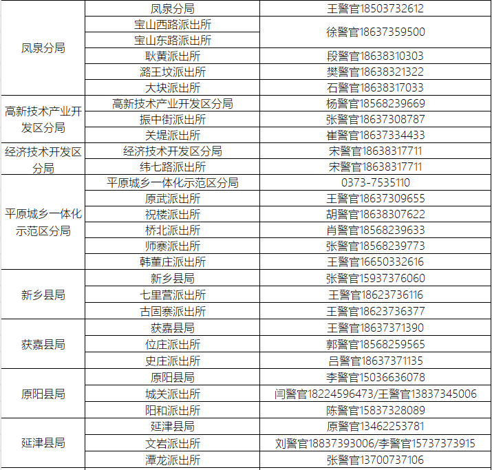 高考忘带身份证或丢失怎么办?河南多地开通办证“绿色通道”!附联系方式 第7张 高考忘带身份证或丢失怎么办?河南多地开通办证“绿色通道”!附联系方式 第7张