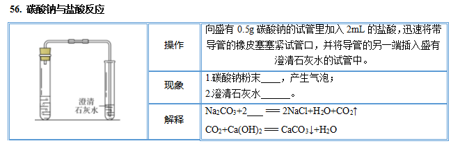 中考化学图解56个重要实验!考前抢分抓紧看! 第25张 中考化学图解56个重要实验!考前抢分抓紧看! 第25张