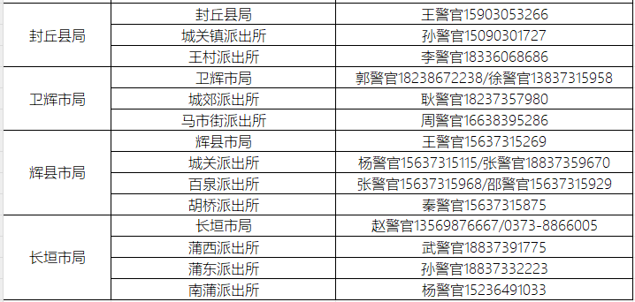 高考忘带身份证或丢失怎么办?河南多地开通办证“绿色通道”!附联系方式 第8张 高考忘带身份证或丢失怎么办?河南多地开通办证“绿色通道”!附联系方式 第8张