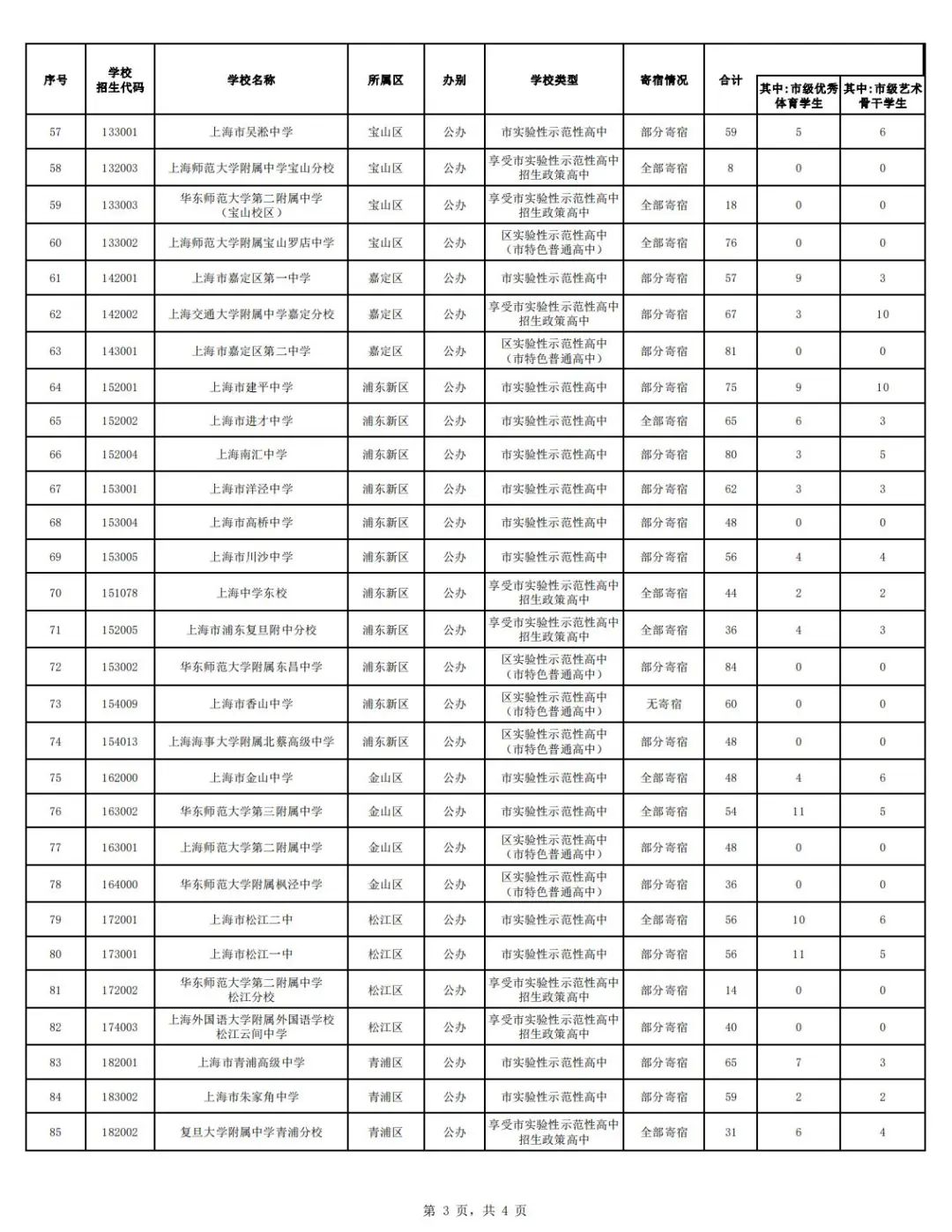 冲刺阶段:上海中考倒计时15天,全面解读最新自主招生与名额分配情况~均有扩招. 第5张 冲刺阶段:上海中考倒计时15天,全面解读最新自主招生与名额分配情况~均有扩招. 第5张