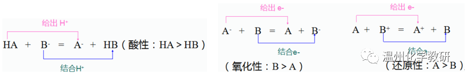 高考化学最后一课——30问! 第6张
