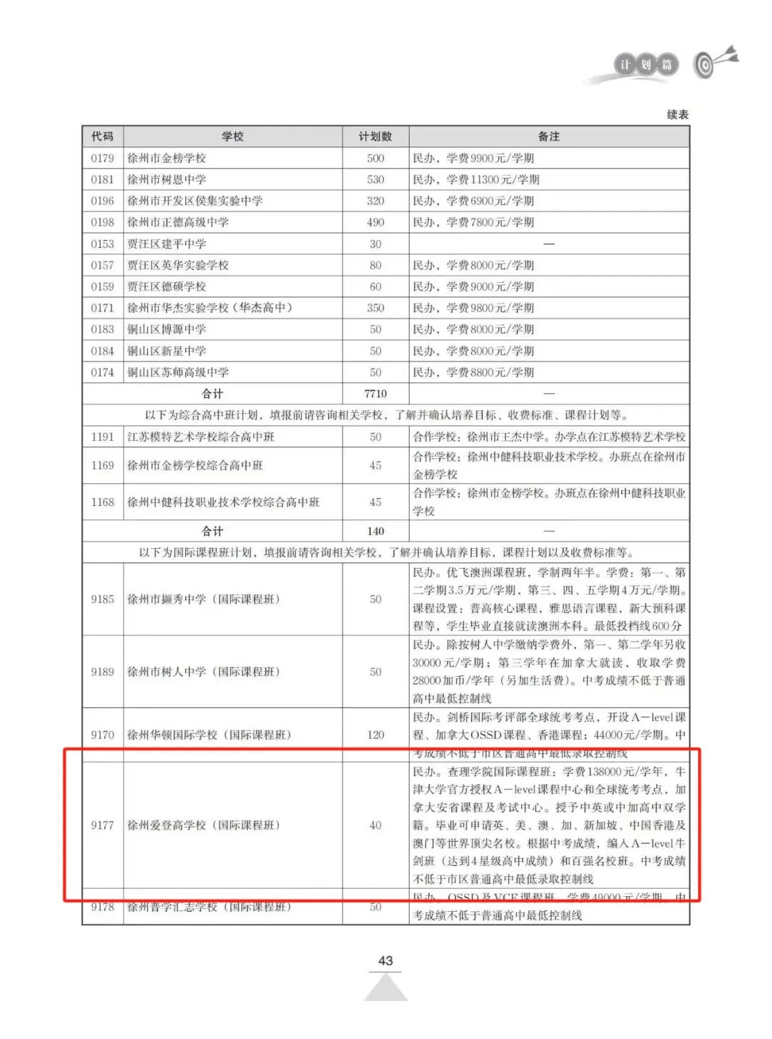 【中考代码9177】欢迎报考查理学院(国际课程班)·徐州爱登高学校! 第2张 【中考代码9177】欢迎报考查理学院(国际课程班)·徐州爱登高学校! 第2张