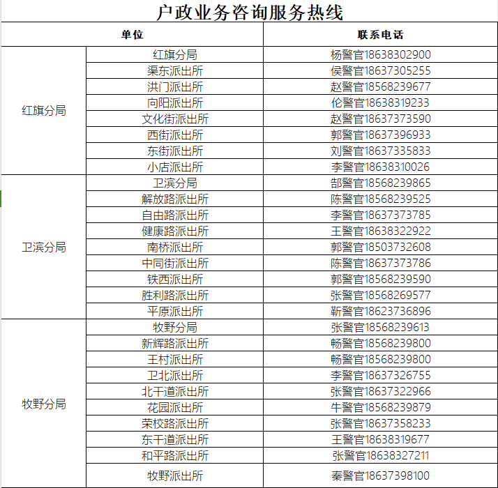 高考忘带身份证或丢失怎么办?河南多地开通办证“绿色通道”!附联系方式 第6张 高考忘带身份证或丢失怎么办?河南多地开通办证“绿色通道”!附联系方式 第6张