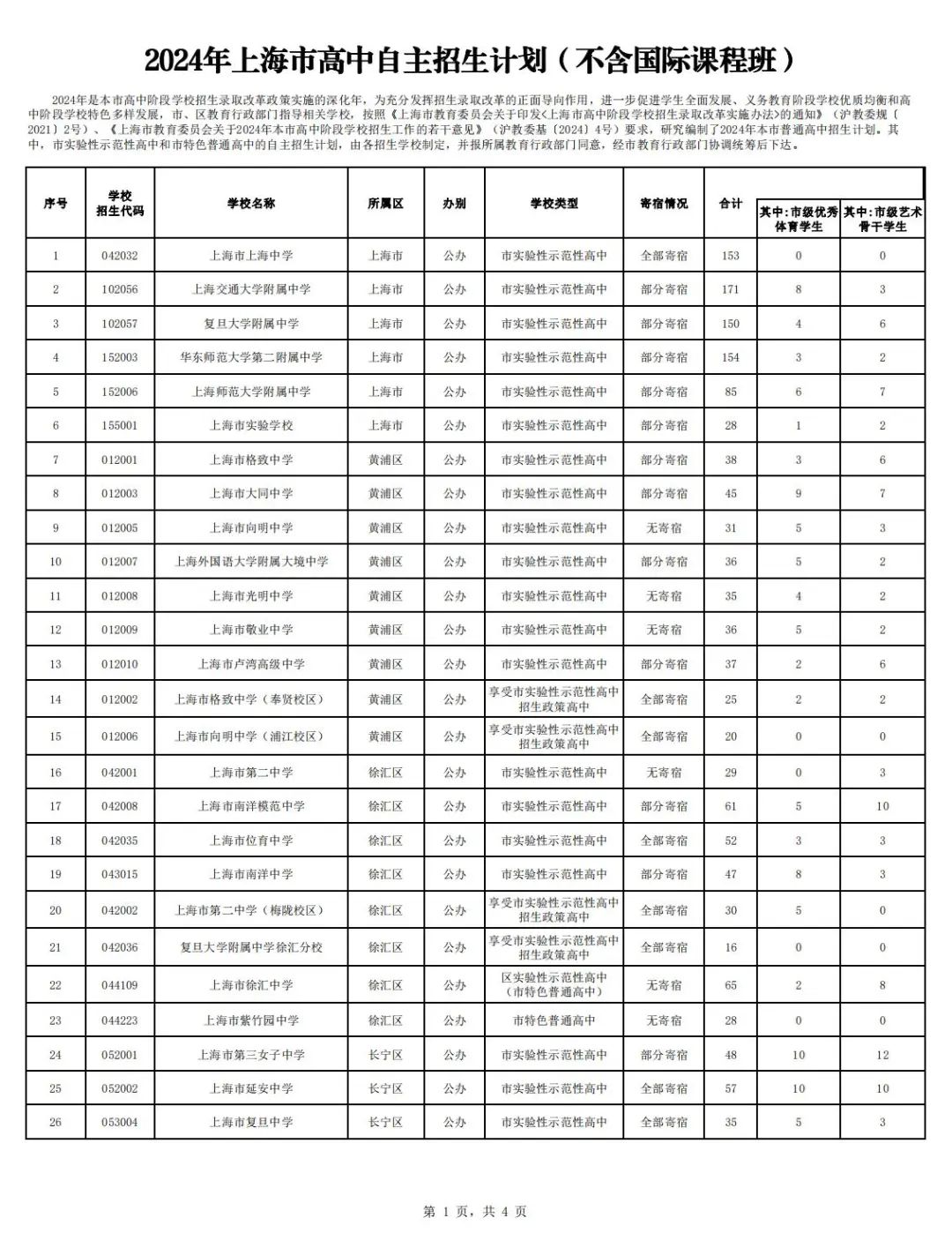 冲刺阶段:上海中考倒计时15天,全面解读最新自主招生与名额分配情况~均有扩招. 第3张 冲刺阶段:上海中考倒计时15天,全面解读最新自主招生与名额分配情况~均有扩招. 第3张
