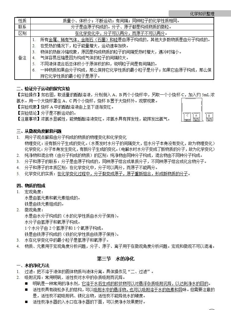 中考化学 | 中考化学各单元详细考点及专题考点梳理,复习必备 第16张