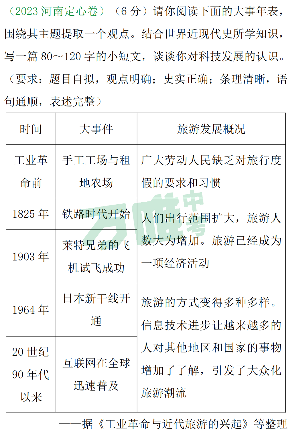 【冲刺中考】中考历史“小短文类试题”,考前必测! 第2张 【冲刺中考】中考历史“小短文类试题”,考前必测! 第2张