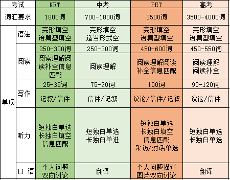 小学英语考试时间节奏规划 第1张 小学英语考试时间节奏规划 第1张