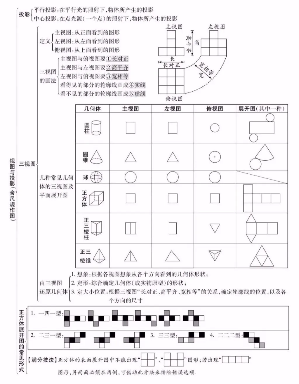 中考数学知识点精编汇总 第28张