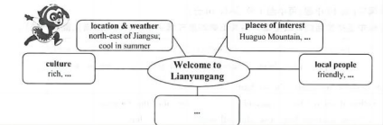 真题作文 | 2023各地中考英语作文及优秀范文汇总 第7张 真题作文 | 2023各地中考英语作文及优秀范文汇总 第7张
