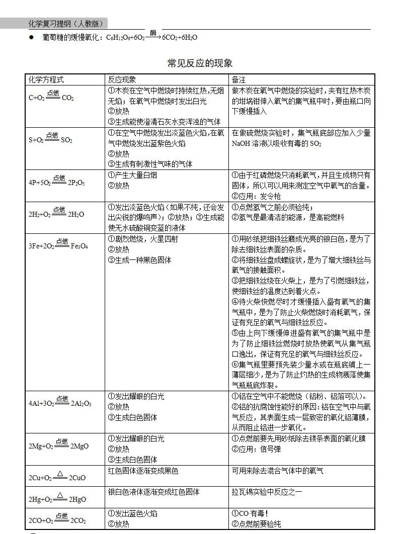 中考化学 | 中考化学各单元详细考点及专题考点梳理,复习必备 第69张