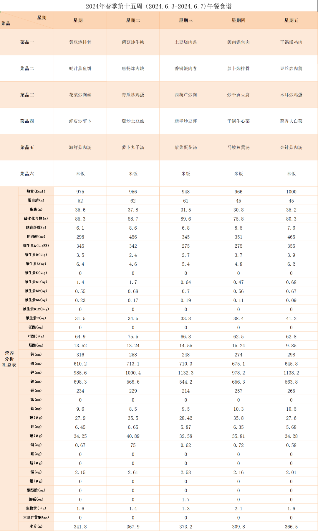 道南小学2024年春季第十五周菜谱及陪餐安排 第10张