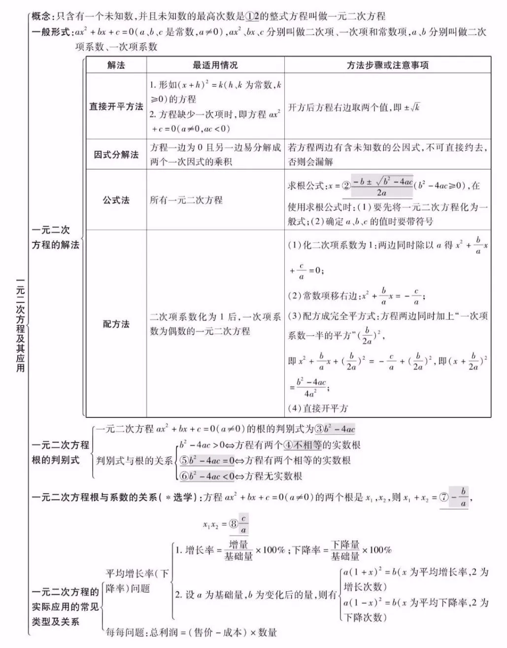 中考数学知识点精编汇总 第8张