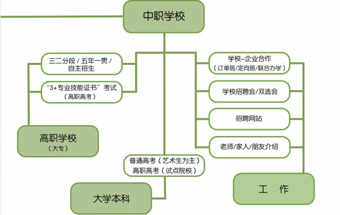 上海初中老师:中考分流,我见证不同家庭的挣扎 第13张 上海初中老师:中考分流,我见证不同家庭的挣扎 第13张