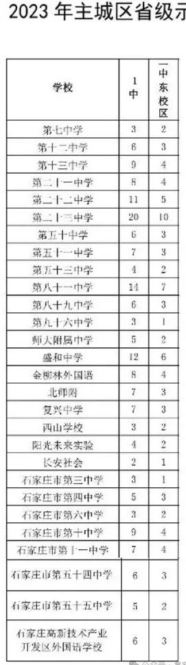 石家庄中考——2024年石家庄一梯队大牛高中介绍之一中系 第4张