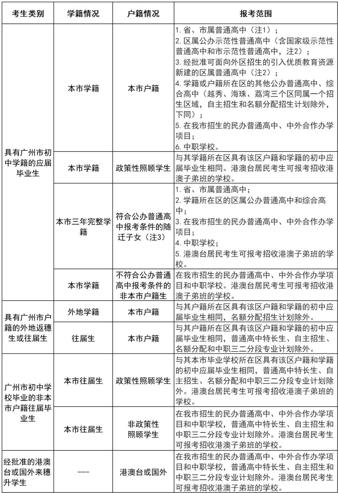 【中职版】广州市中考志愿实操教程!看完就会报 第9张 【中职版】广州市中考志愿实操教程!看完就会报 第9张