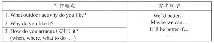 真题作文 | 2023各地中考英语作文及优秀范文汇总 第9张 真题作文 | 2023各地中考英语作文及优秀范文汇总 第9张