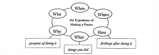 真题作文 | 2023各地中考英语作文及优秀范文汇总 第8张 真题作文 | 2023各地中考英语作文及优秀范文汇总 第8张