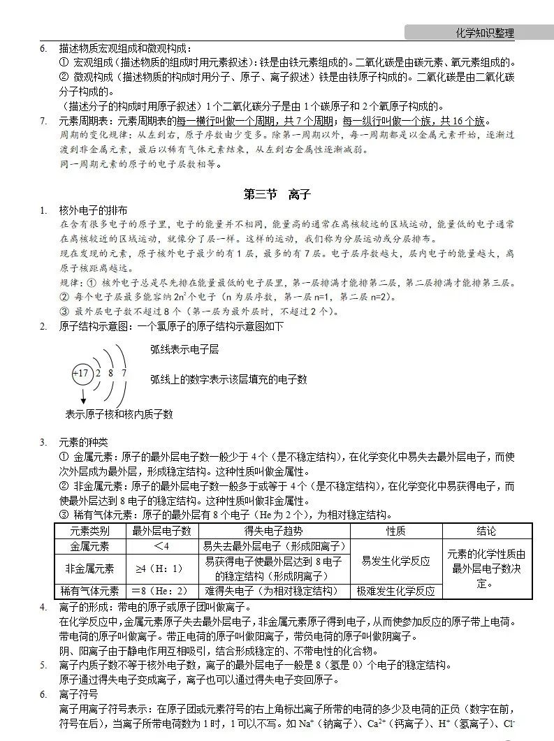 中考化学 | 中考化学各单元详细考点及专题考点梳理,复习必备 第22张