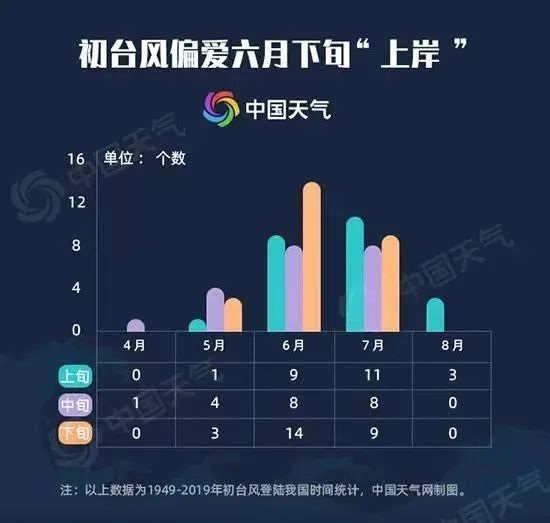 高考和端午,上海雨雨雨!今年首个登陆我国的台风来了,对上海有影响吗? 第7张 高考和端午,上海雨雨雨!今年首个登陆我国的台风来了,对上海有影响吗? 第7张