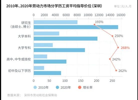 上海初中老师:中考分流,我见证不同家庭的挣扎 第12张 上海初中老师:中考分流,我见证不同家庭的挣扎 第12张