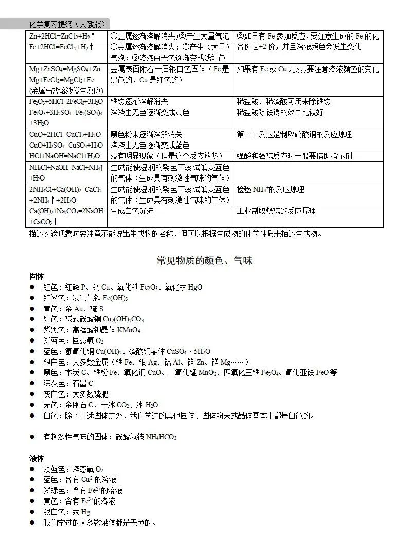 中考化学 | 中考化学各单元详细考点及专题考点梳理,复习必备 第72张