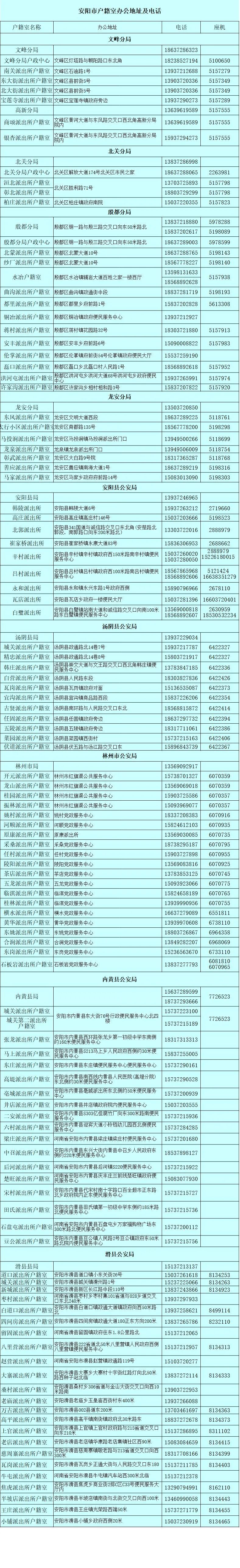 “绿色通道”开启!安阳公安为中高考学子护航 第1张
