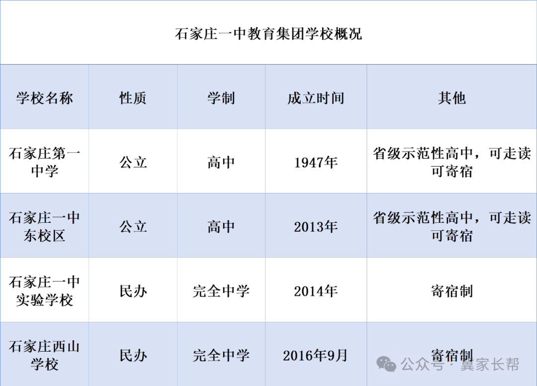 石家庄中考——2024年石家庄一梯队大牛高中介绍之一中系 第1张