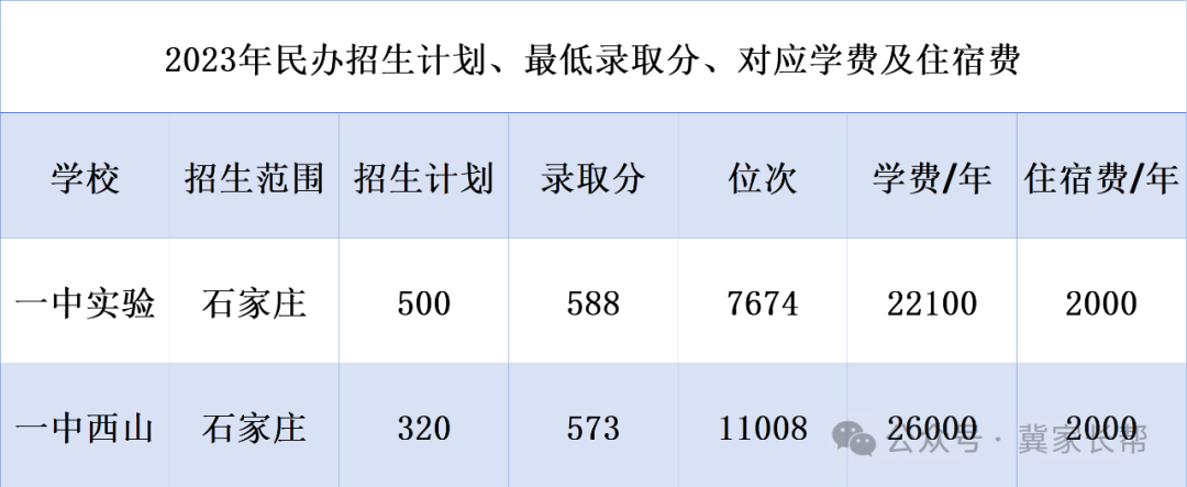 石家庄中考——2024年石家庄一梯队大牛高中介绍之一中系 第8张