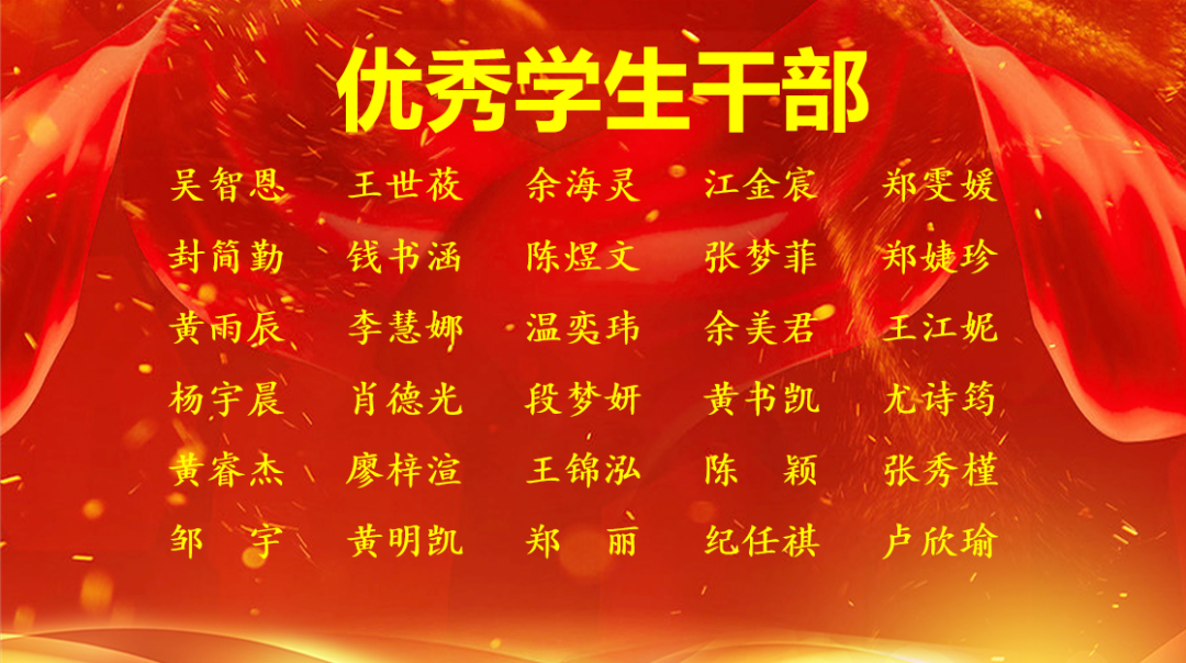 光荣榜 ┊ 三明学院附属小学台江校区六一表彰 第6张