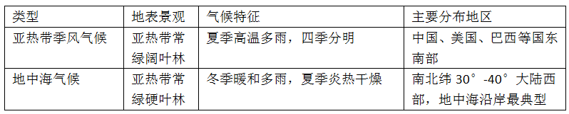 【初中地理】中考地理高频考点专题:气候 第4张 【初中地理】中考地理高频考点专题:气候 第4张