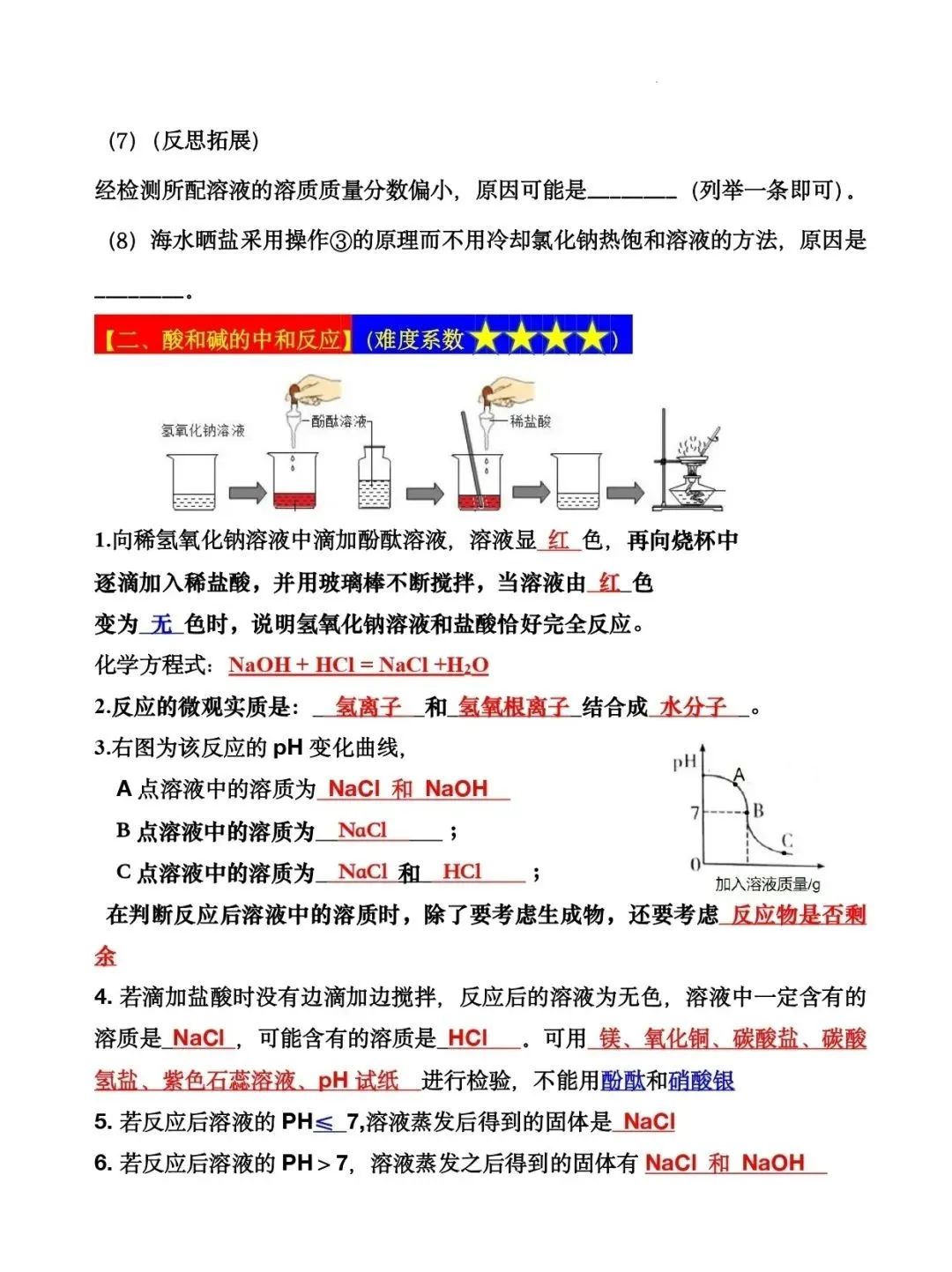 2024年中考化学十大实验(知识点总结+典例解析) 第3张 2024年中考化学十大实验(知识点总结+典例解析) 第3张