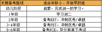 小学英语考试时间节奏规划 第4张 小学英语考试时间节奏规划 第4张