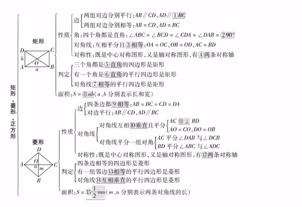 中考数学知识点精编汇总 第23张