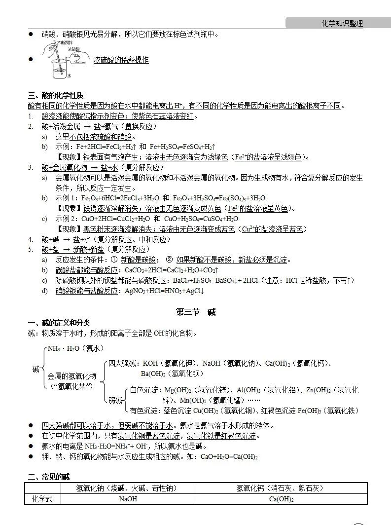 中考化学 | 中考化学各单元详细考点及专题考点梳理,复习必备 第50张