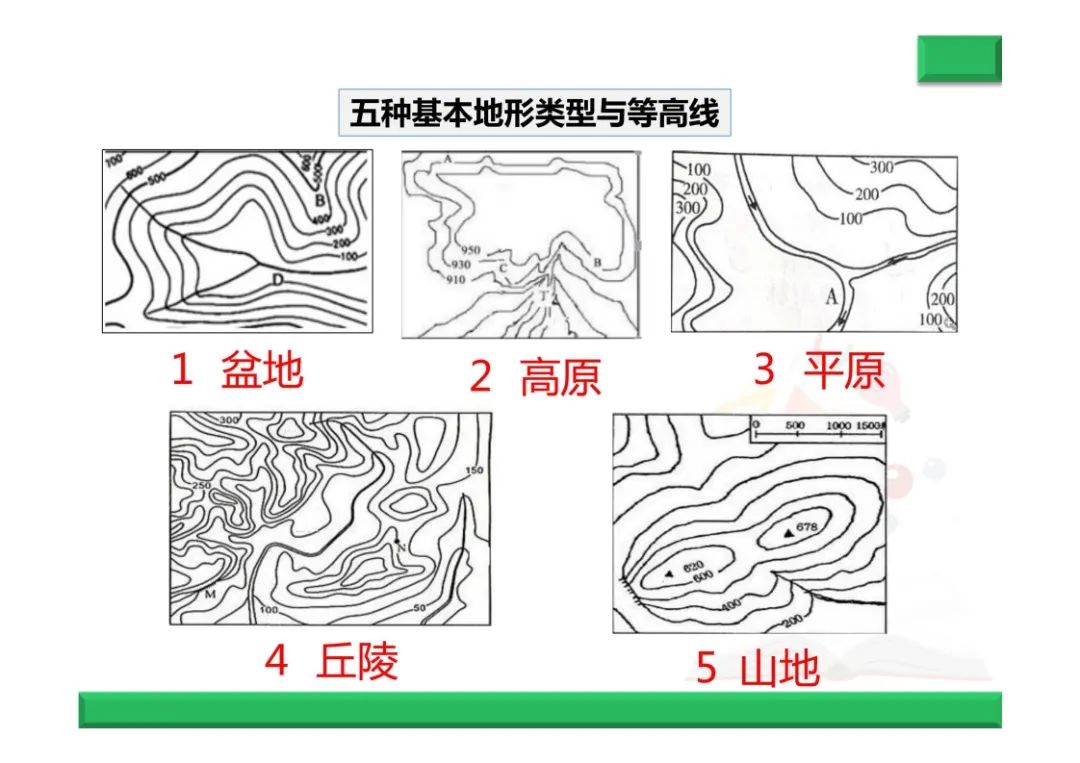 中考地理复习总结--地形专题 第5张