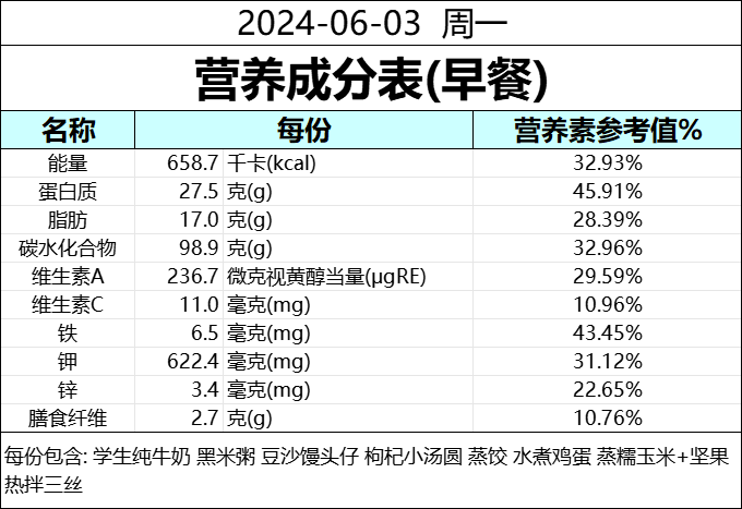 食为天 | 成都天立学校(幼儿园·小学)本周营养食谱(6.2--6.7) 第21张 食为天 | 成都天立学校(幼儿园·小学)本周营养食谱(6.2--6.7) 第21张