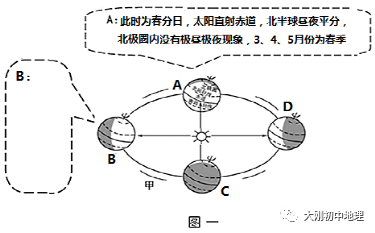 中考专训:经纬度与地球运动(精选50题) 第57张