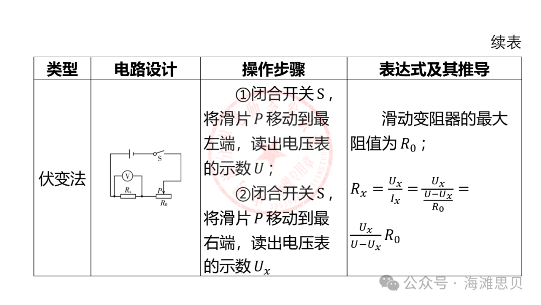 中考专项——多种方法测电阻 第8张