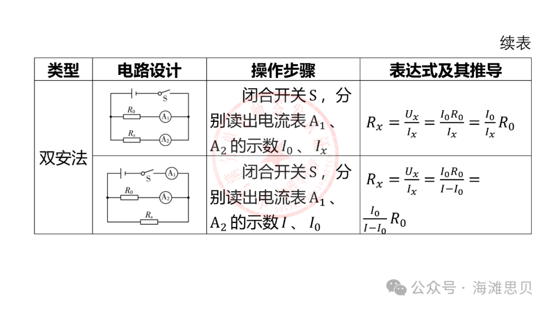 中考专项——多种方法测电阻 第9张
