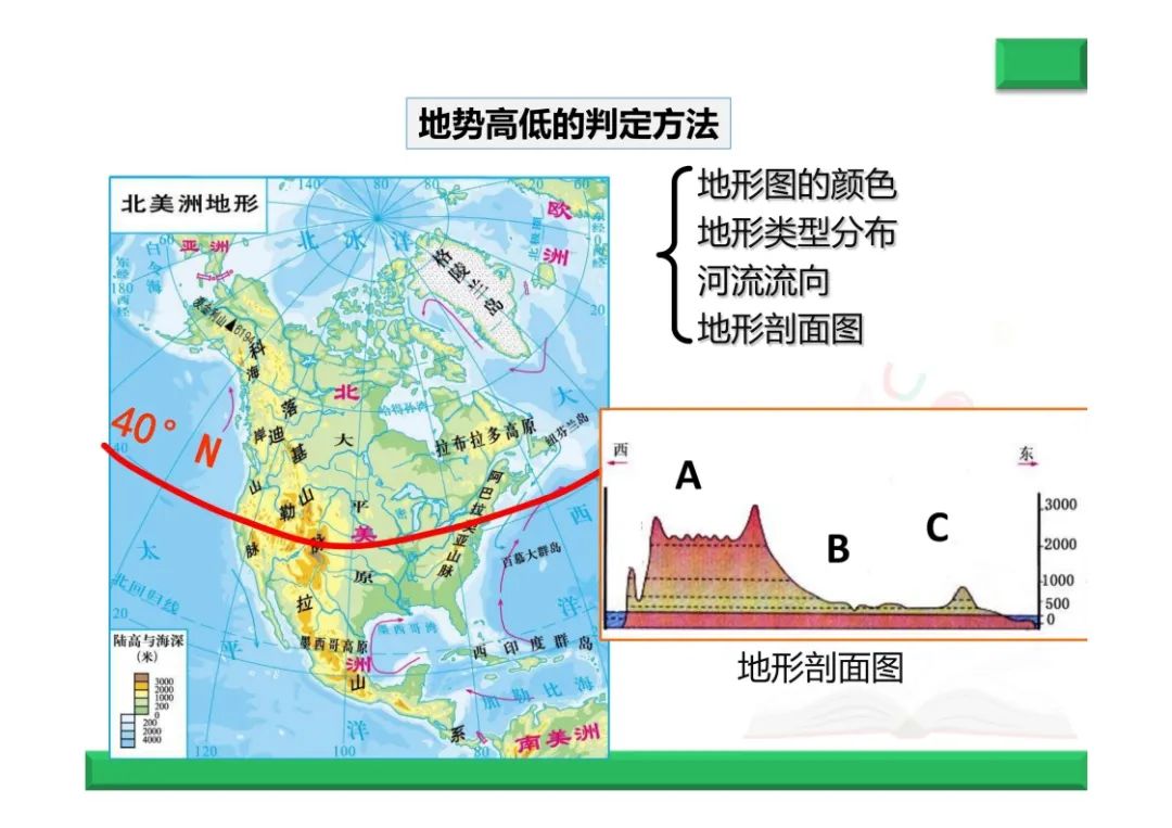 中考地理复习总结--地形专题 第10张