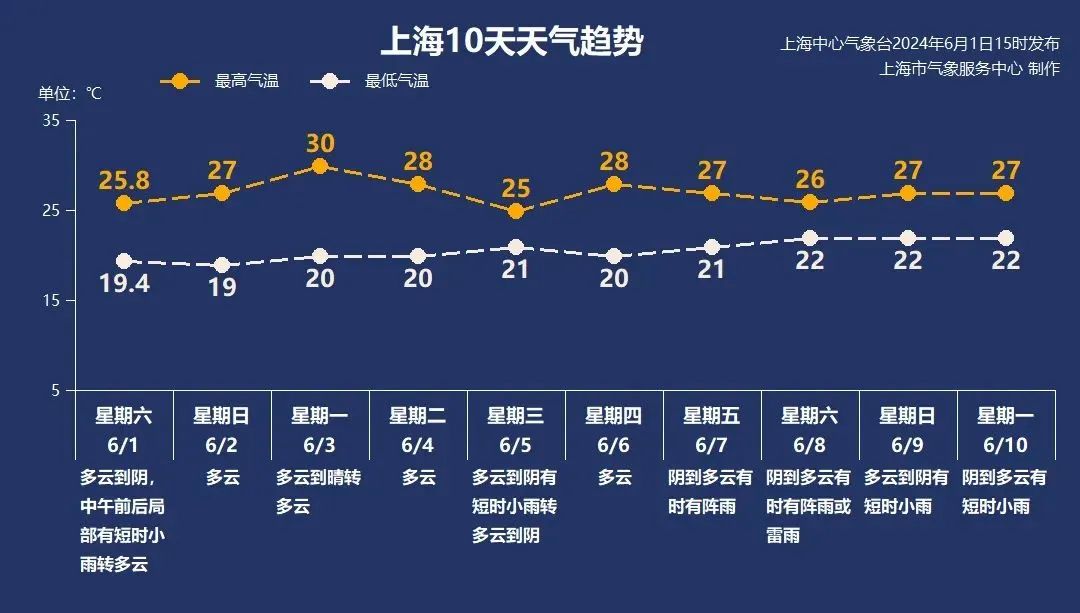高考和端午,上海雨雨雨!今年首个登陆我国的台风来了,对上海有影响吗? 第2张 高考和端午,上海雨雨雨!今年首个登陆我国的台风来了,对上海有影响吗? 第2张