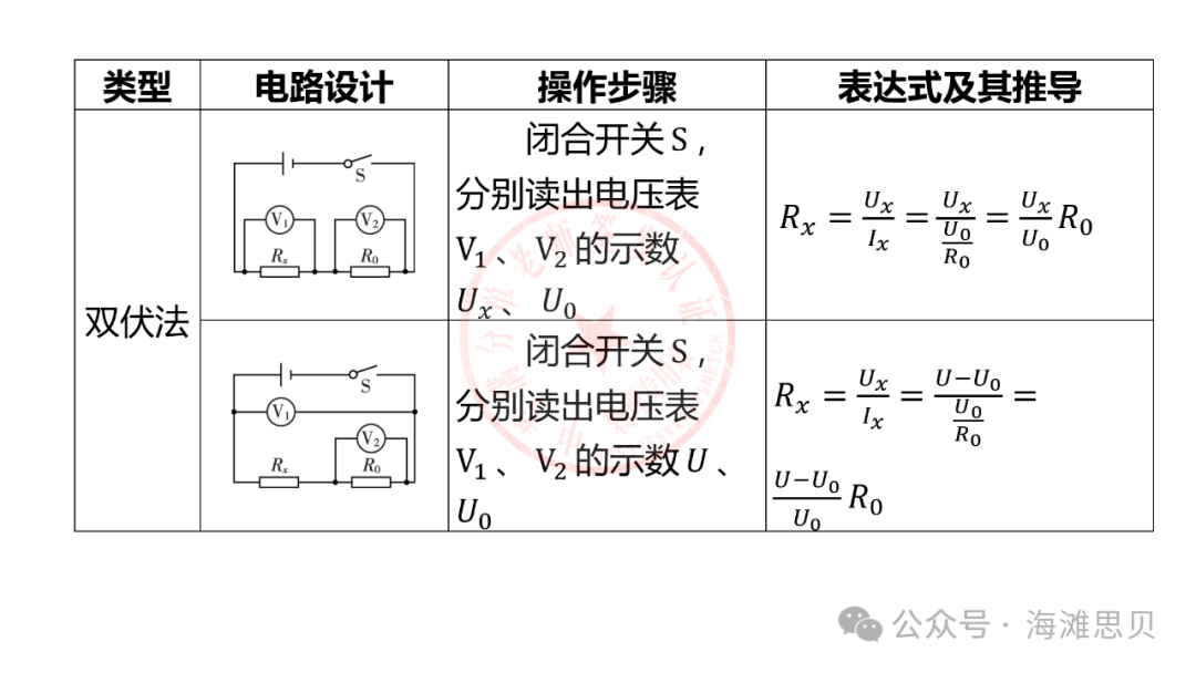 中考专项——多种方法测电阻 第2张