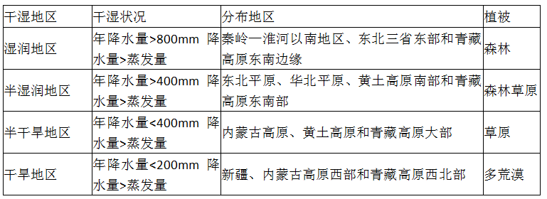 【初中地理】中考地理高频考点专题:气候 第6张 【初中地理】中考地理高频考点专题:气候 第6张