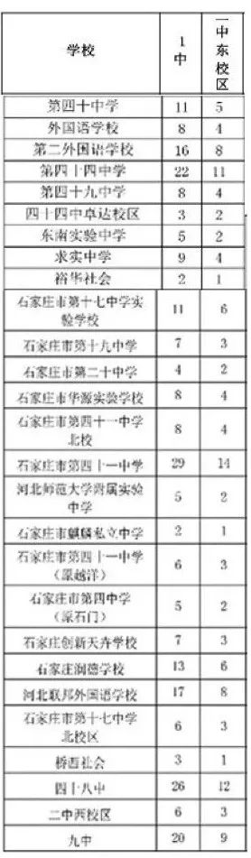 石家庄中考——2024年石家庄一梯队大牛高中介绍之一中系 第5张