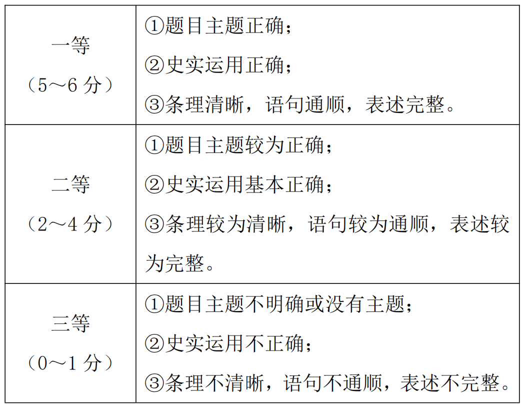 【冲刺中考】中考历史“小短文类试题”,考前必测! 第5张 【冲刺中考】中考历史“小短文类试题”,考前必测! 第5张