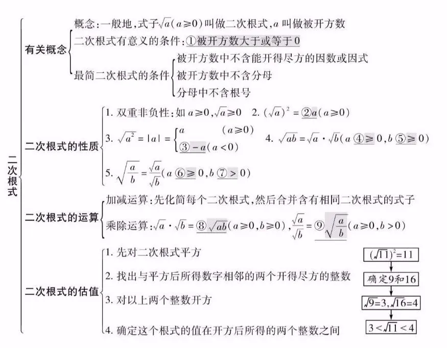 中考数学知识点精编汇总 第5张