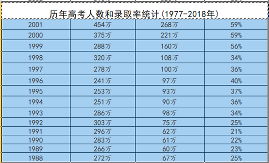 上海初中老师:中考分流,我见证不同家庭的挣扎 第7张 上海初中老师:中考分流,我见证不同家庭的挣扎 第7张